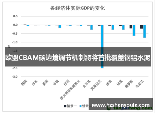 欧盟CBAM碳边境调节机制將将首批覆盖钢铝水泥